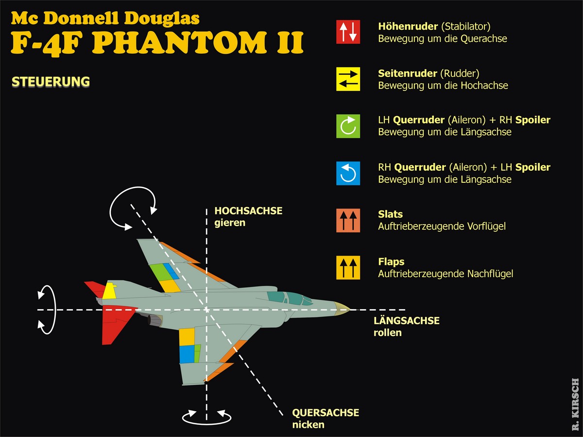 02_f-4f_phantom_ii_steuerung.jpg